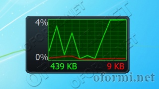 Networkutilization